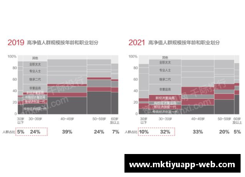 2023年家族办公室研究报告：财富管理的新纪元 - 副本