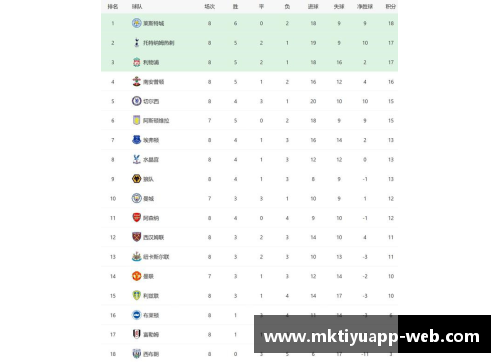 曼城3-0击败曼联，力压利物浦登顶英超积分榜