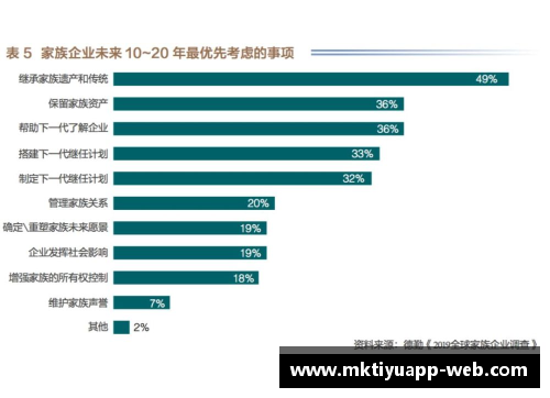 mk体育2023年家族办公室研究报告：财富传承的新视角 - 副本